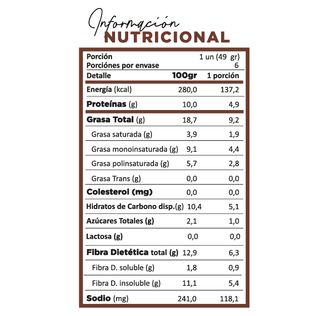 0 Result Images of Tabla Nutricional Png PNG Image Collection